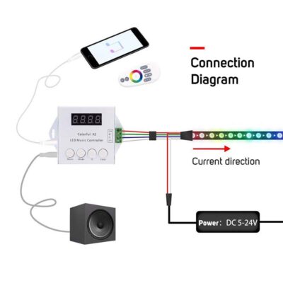 Muzicki-kontroler-za-smart-RGB-LED-traku-02-grudis